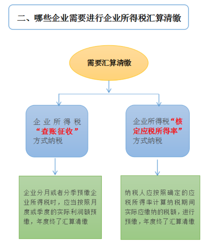 成都公司注册